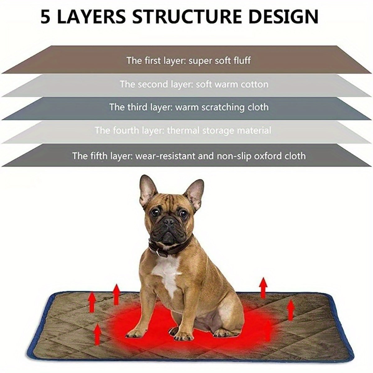 Self-Heating Pet Bed Mat for Dogs & Cats – Warm, Non-Slip, Washable Pad