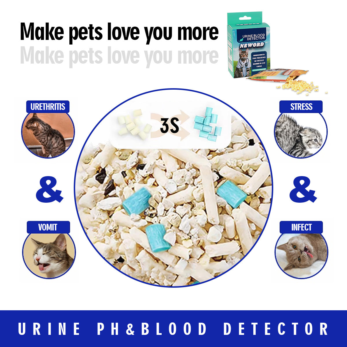 Cat Litter Self - Checking Particles